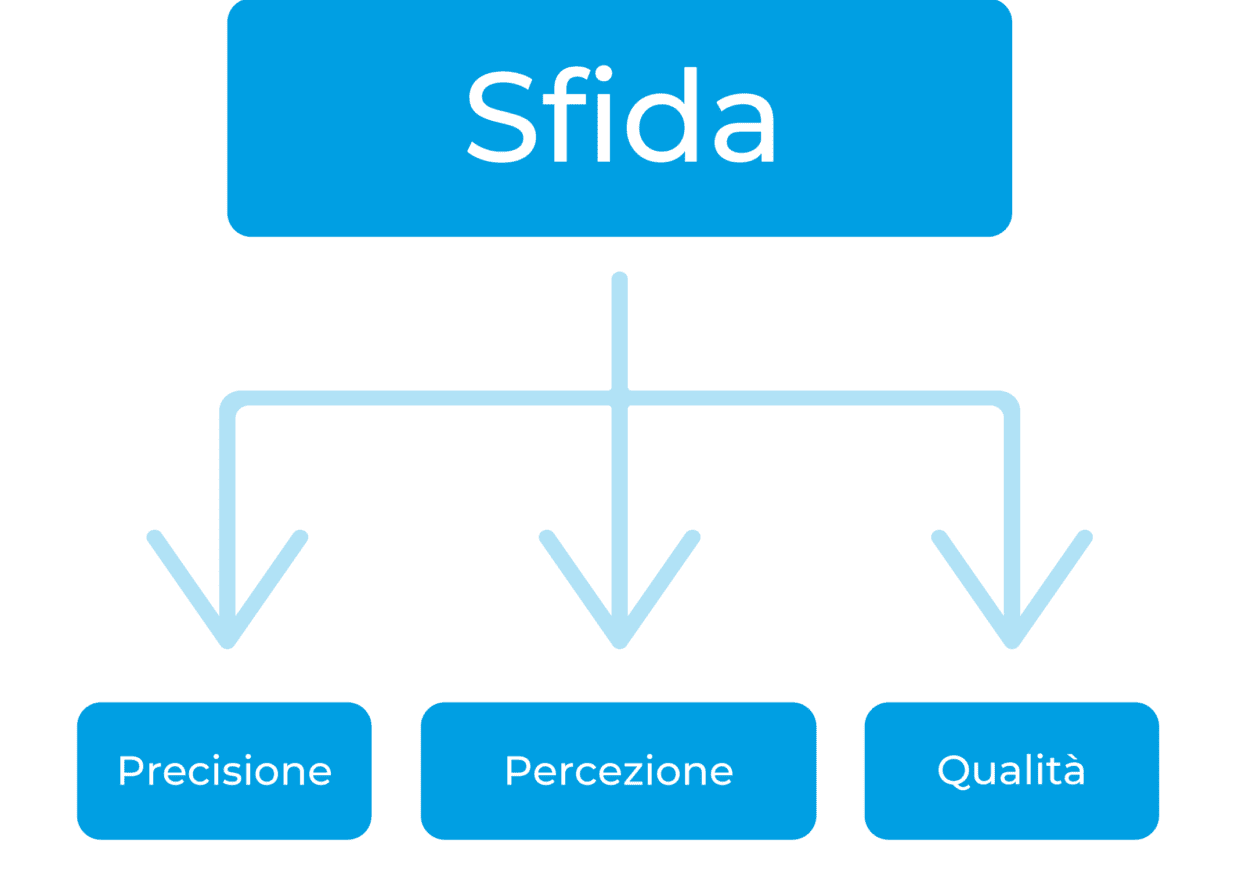 Schemi_casi_Bianchi_lapa