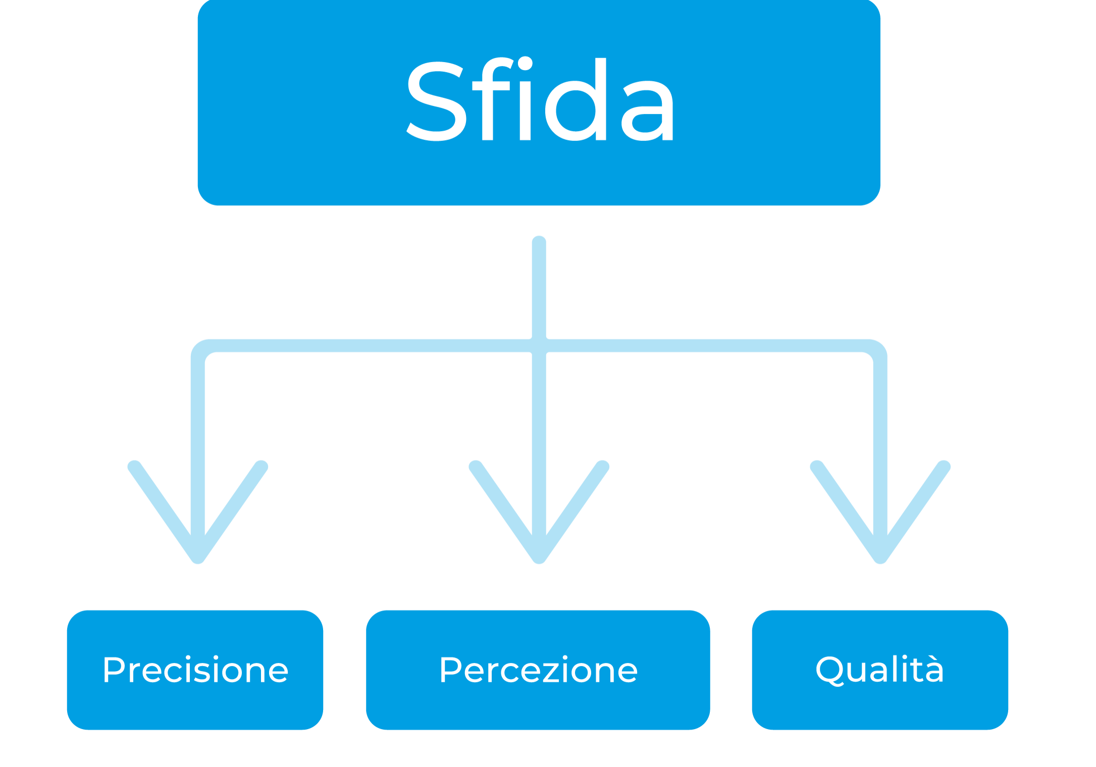 Schemi_casi_Bianchi_lapa