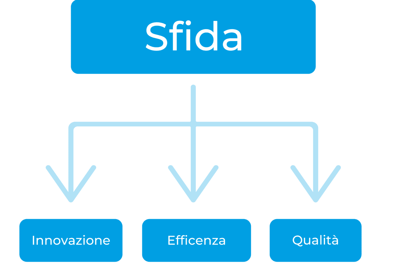 Schemi_casi_Bianchi_rev2